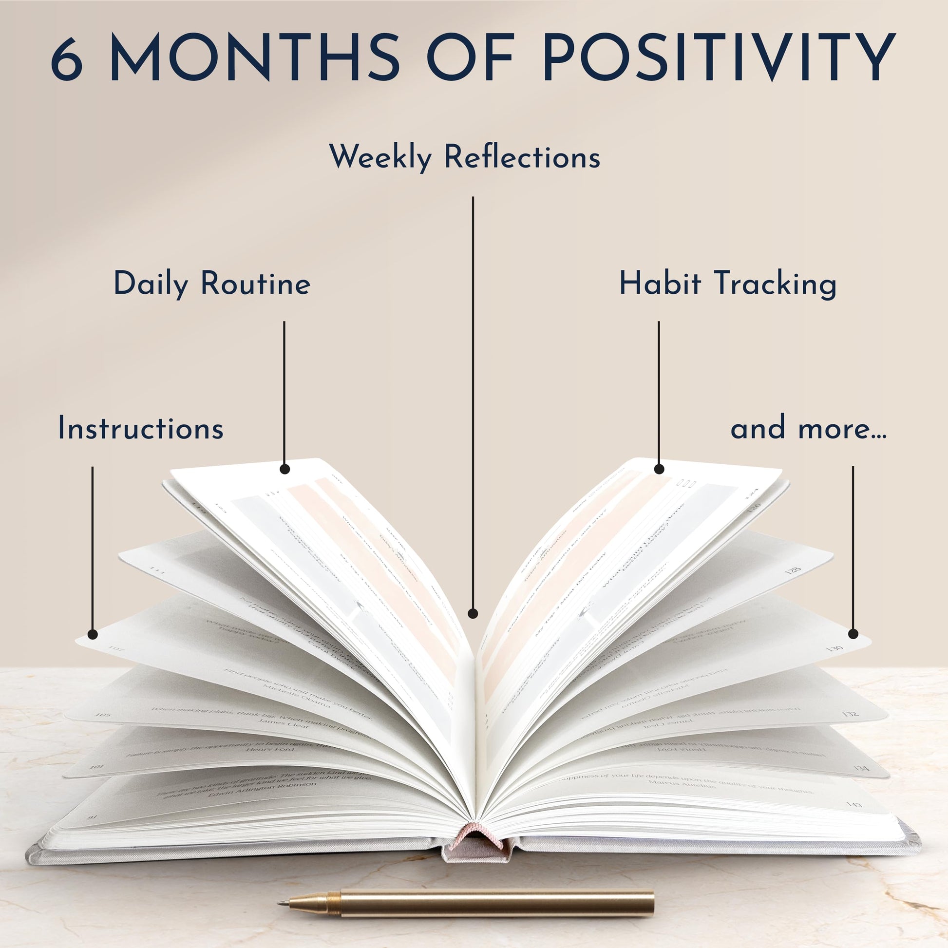 Infographic of daily gratitude journal’s 5 sections. 